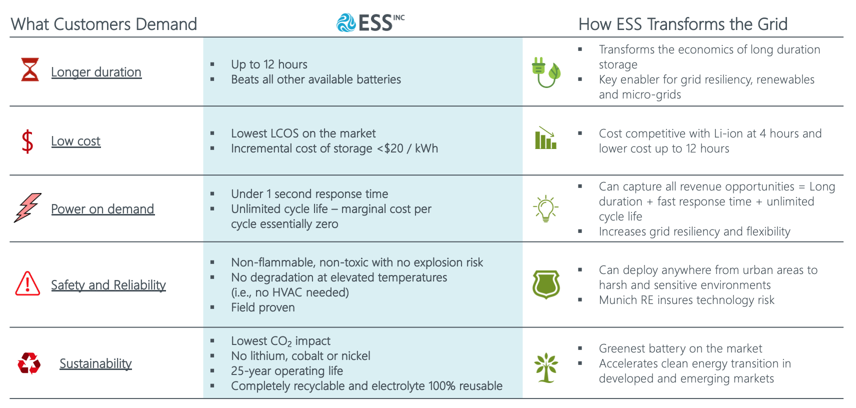 Ess value proposition table