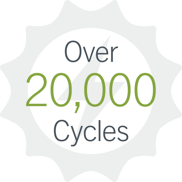 20,000 cycles image