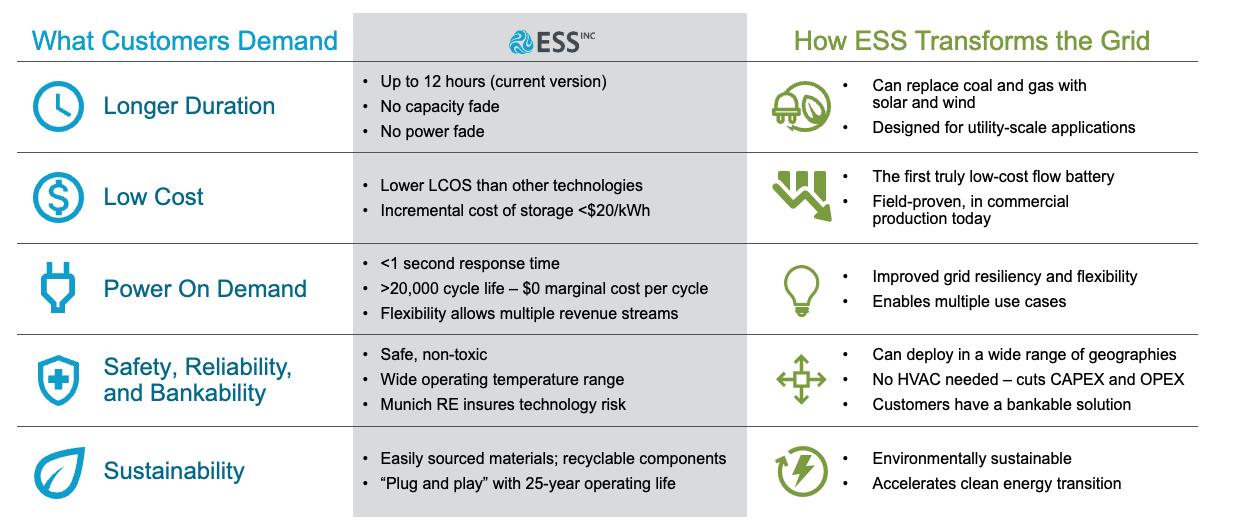 Ess value proposition table